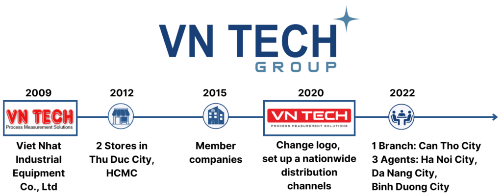 Company - VN Tech