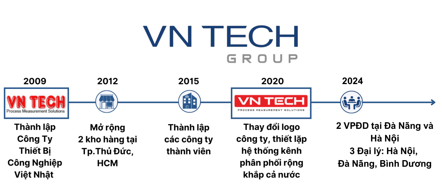 Thiết kế chưa có tên