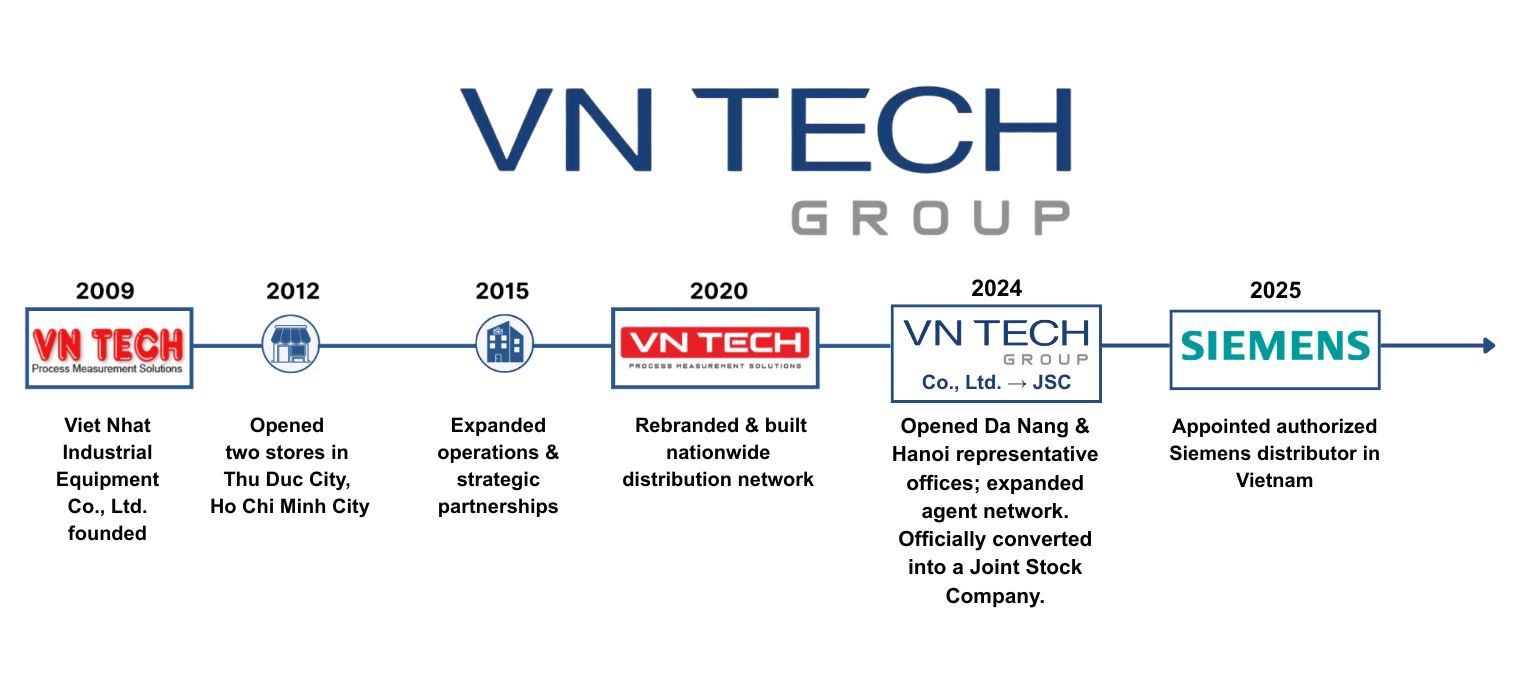 History Company History Company