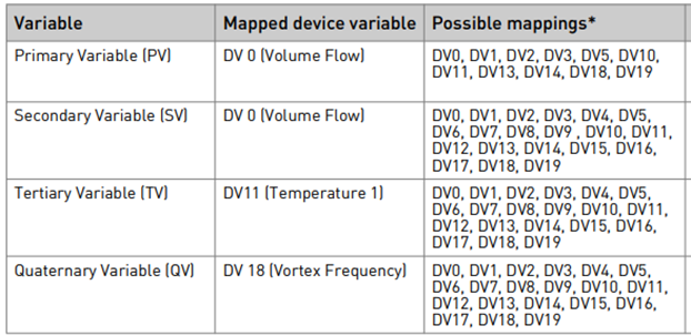 Gói dữ liệu" P-T-F