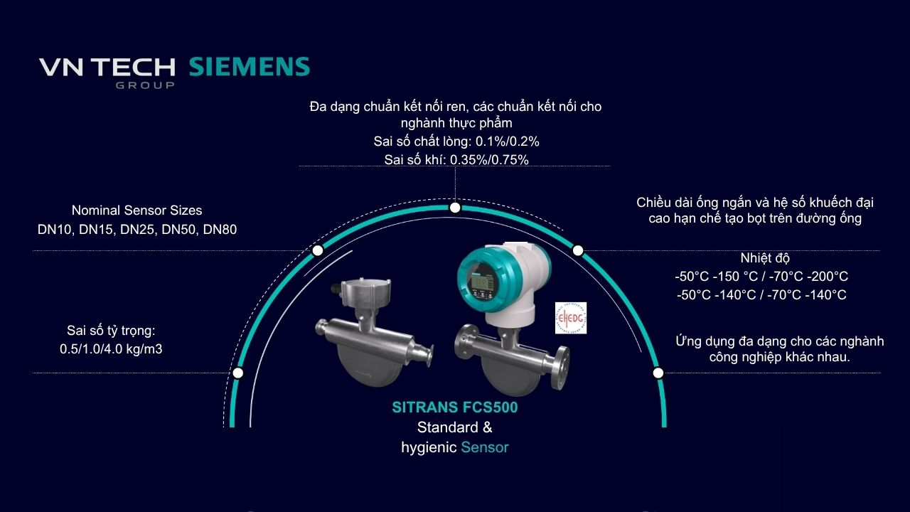 SITRANS FCS500
